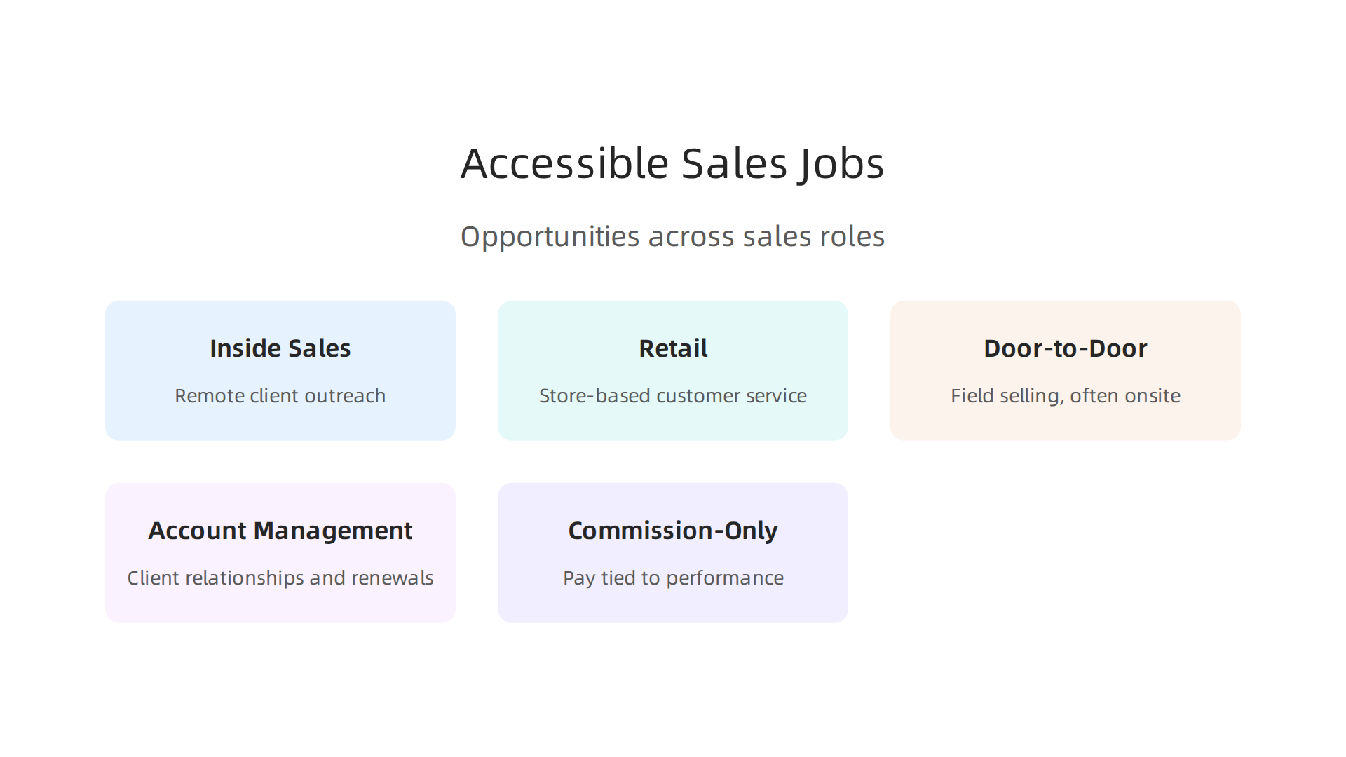 An infographic illustrating various sales roles that often provide more opportunities for individuals with criminal records, focusing on skills and potential.