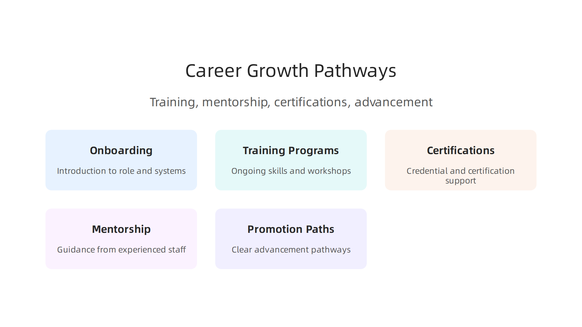 Froedtert supports employee growth through training, mentorship, and opportunities for certifications, helping staff advance their careers.