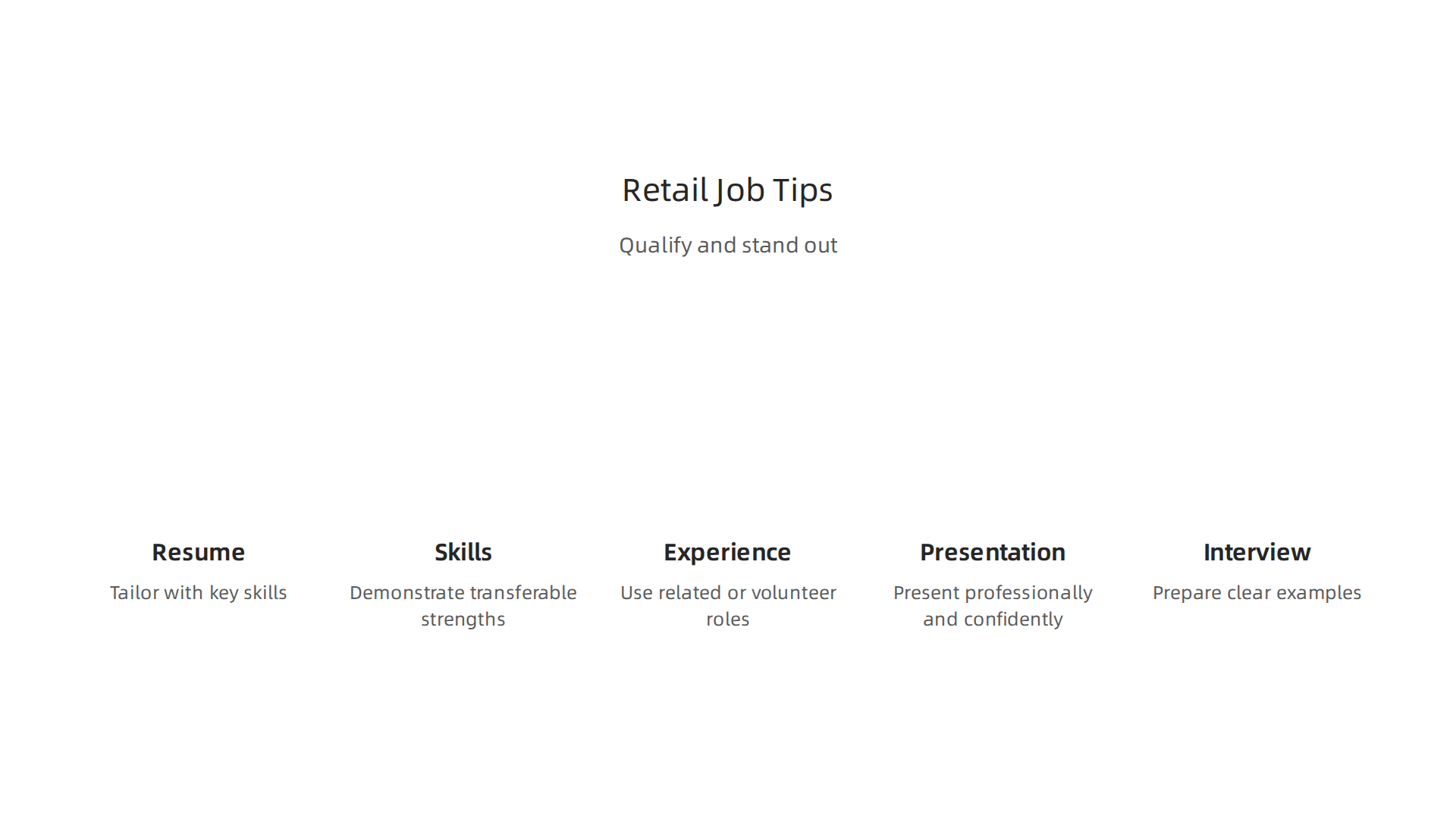 An infographic outlining key strategies for aspiring retail professionals to qualify for and excel in entry-level positions, including resume tips and skill highlights.