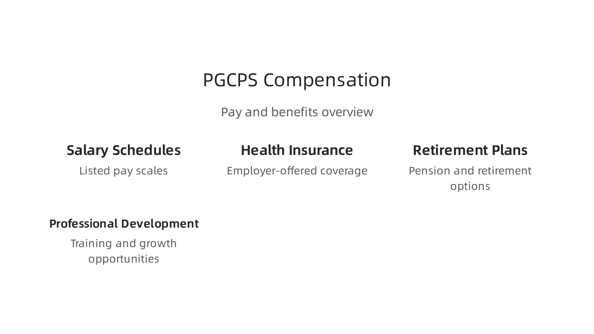 An infographic summarizing PGCPS compensation elements, including salary schedules, health insurance, retirement plans, and professional development opportunities.