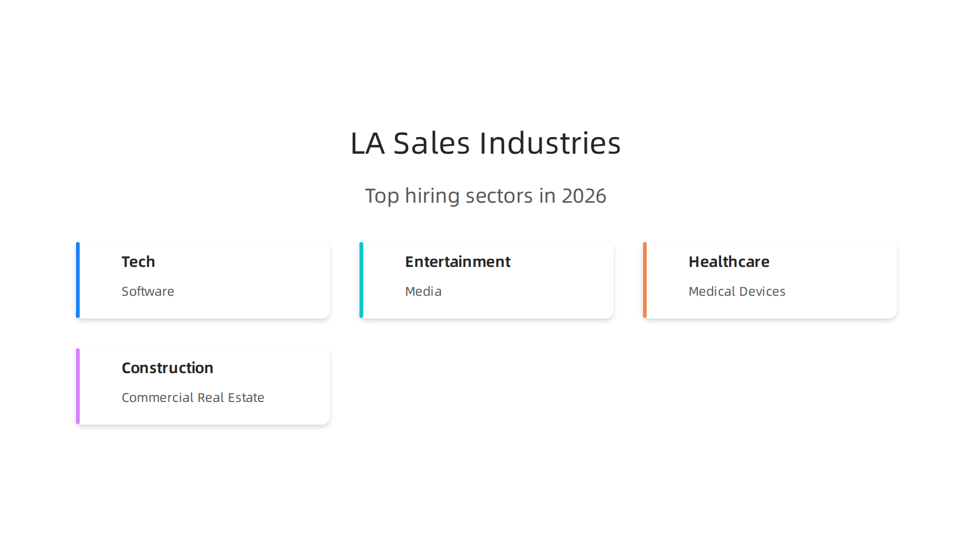 Key industries driving sales job growth in Los Angeles for 2026, from tech to healthcare.