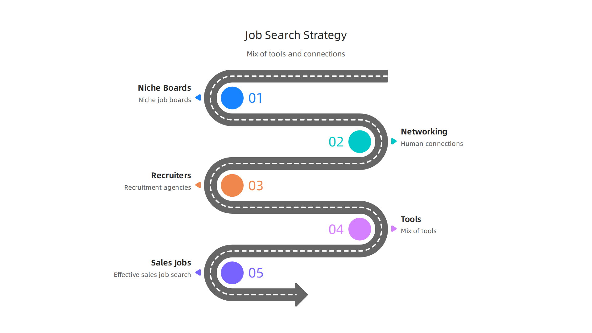A visual guide illustrating a multi-faceted job search strategy, combining niche job boards, networking, and recruitment agencies.