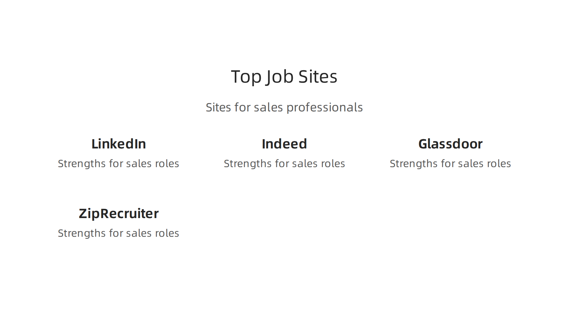 An infographic comparing leading job search sites like LinkedIn, Indeed, Glassdoor, and ZipRecruiter, detailing their strengths for sales roles.