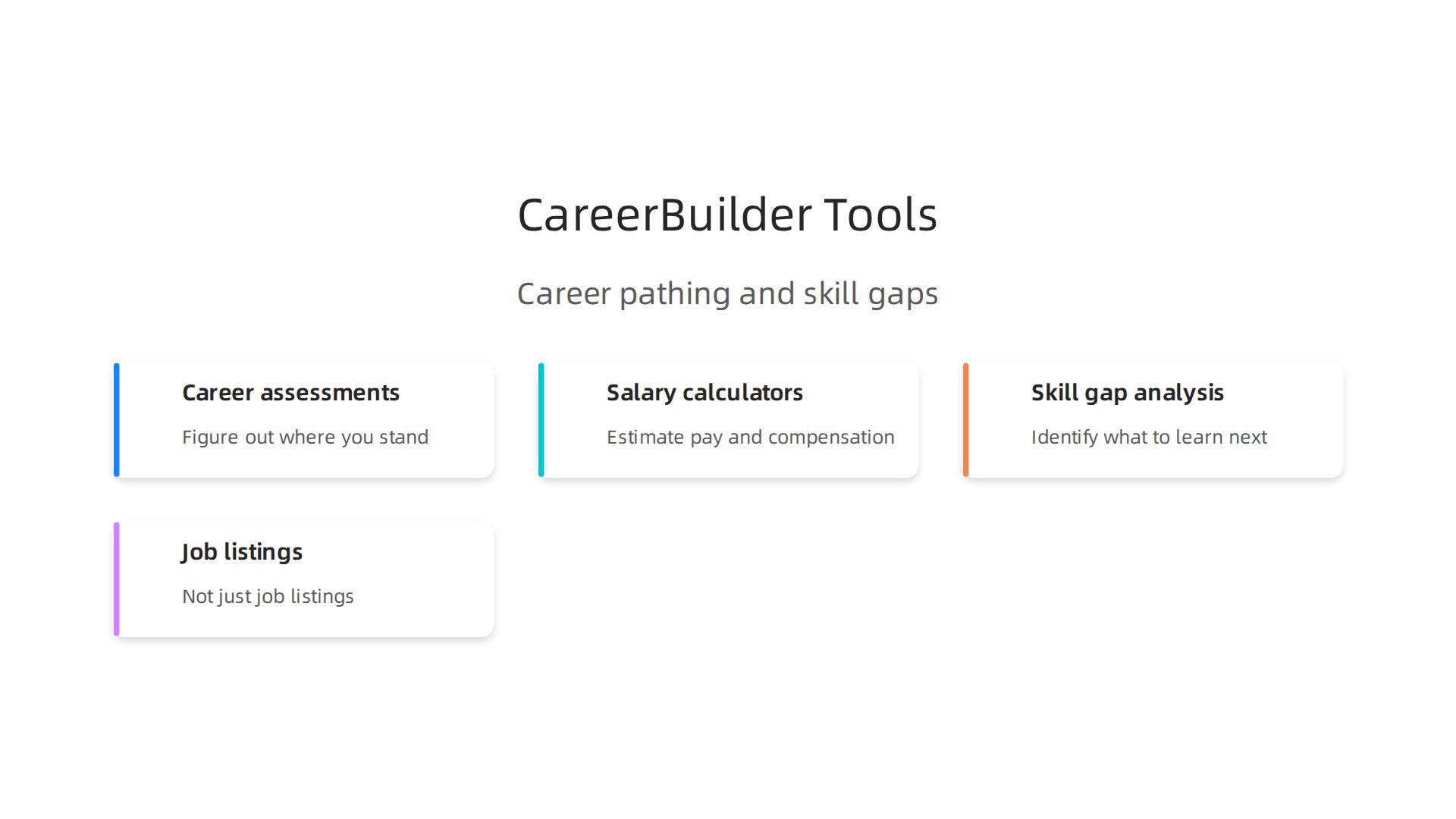 A visual representation of CareerBuilder's unique tools, including career assessments, salary calculators, and skill gap analysis for sales professionals.