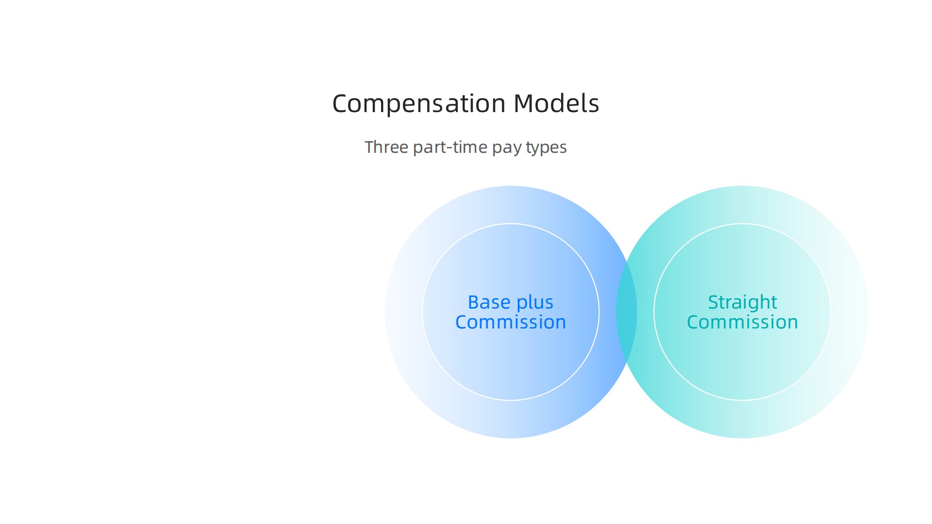 Understand the three primary compensation structures available in part-time sales roles.