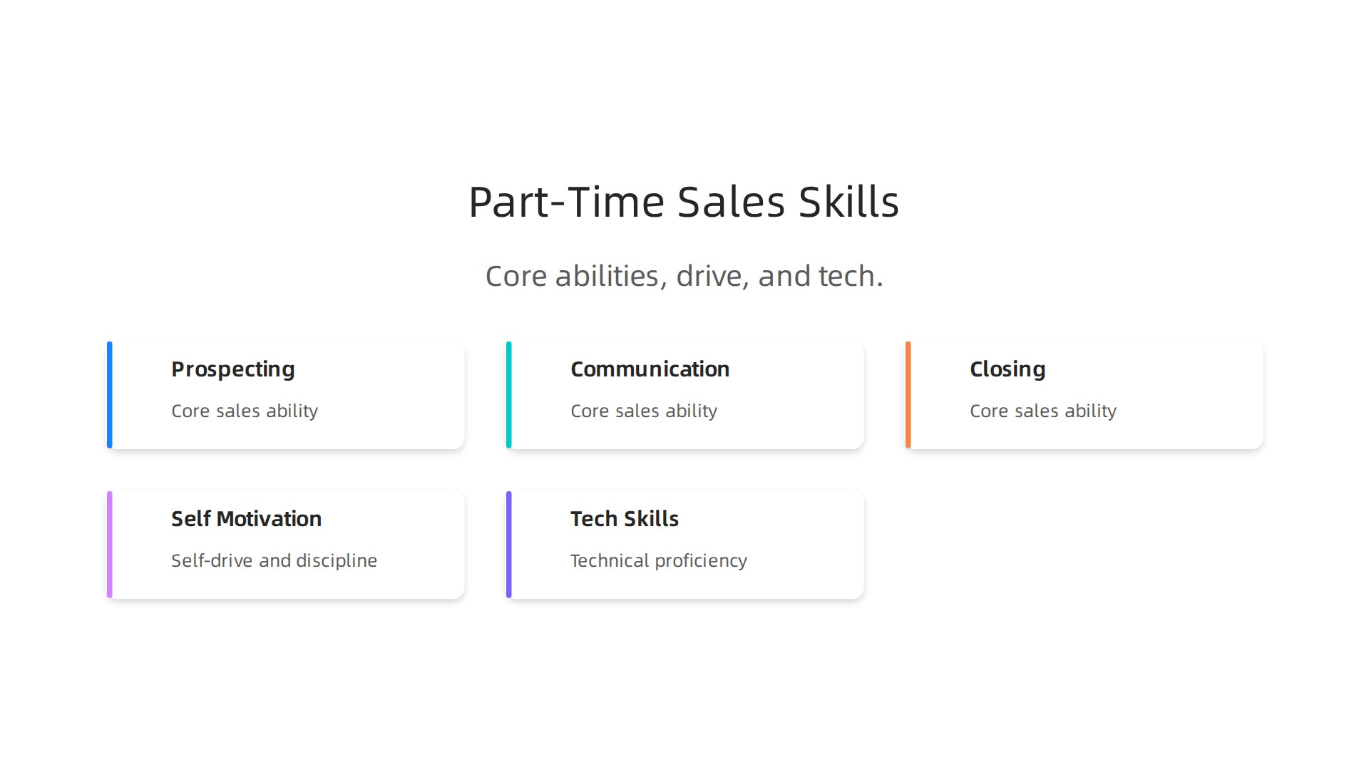 Success in part-time sales relies on a combination of core sales abilities, self-drive, and technical proficiency.